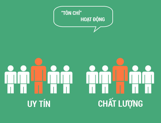 ton-chi-hoat-dongs